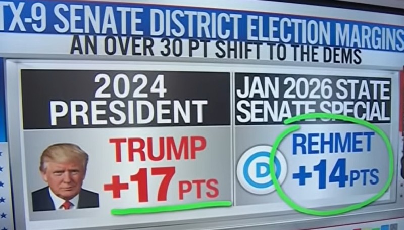 News from the USA. February 3, 2026