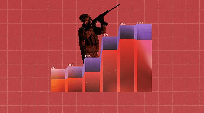 Sanctions at the moment. 14.02.2026