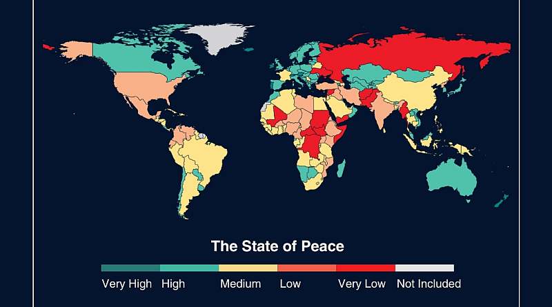 Paradoxes of the Global Peace Index 2026